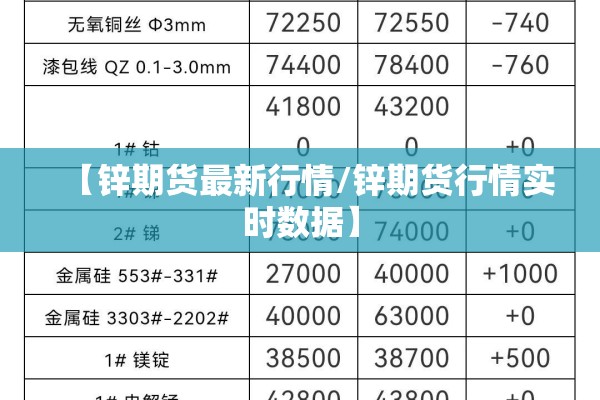【锌期货最新行情/锌期货行情实时数据】
