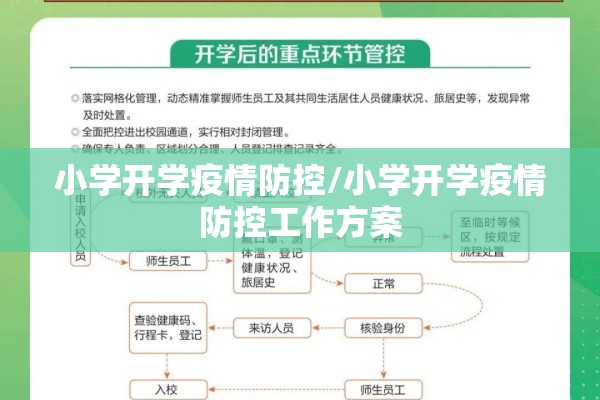 小学开学疫情防控/小学开学疫情防控工作方案