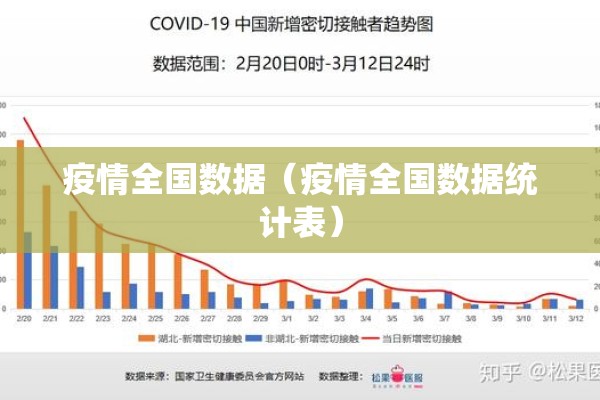 疫情全国数据(疫情全国数据统计表) 疫情全国数据(疫情全国数据统计表)
