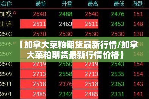 【加拿大菜粕期货最新行情/加拿大菜粕期货最新行情价格】