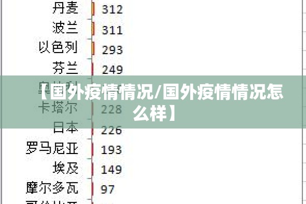 【国外疫情情况/国外疫情情况怎么样】 【国外疫情情况/国外疫情情况怎么样】