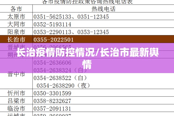 长治疫情防控情况/长治市最新舆情