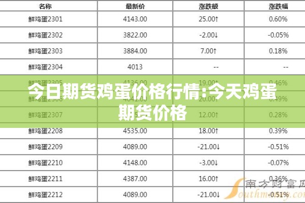 今日期货鸡蛋价格行情:今天鸡蛋期货价格 今日期货鸡蛋价格行情:今天鸡蛋期货价格
