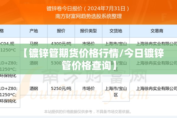 【镀锌管期货价格行情/今日镀锌管价格查询】
