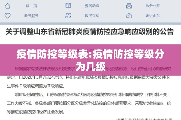疫情防控等级表:疫情防控等级分为几级 疫情防控等级表:疫情防控等级分为几级