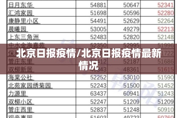 北京日报疫情/北京日报疫情最新情况 北京日报疫情/北京日报疫情最新情况