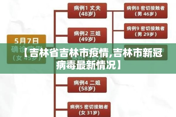 【吉林省吉林市疫情,吉林市新冠病毒最新情况】 【吉林省吉林市疫情,吉林市新冠病毒最新情况】