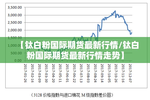 【钛白粉国际期货最新行情/钛白粉国际期货最新行情走势】
