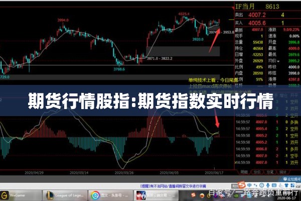 期货行情股指:期货指数实时行情