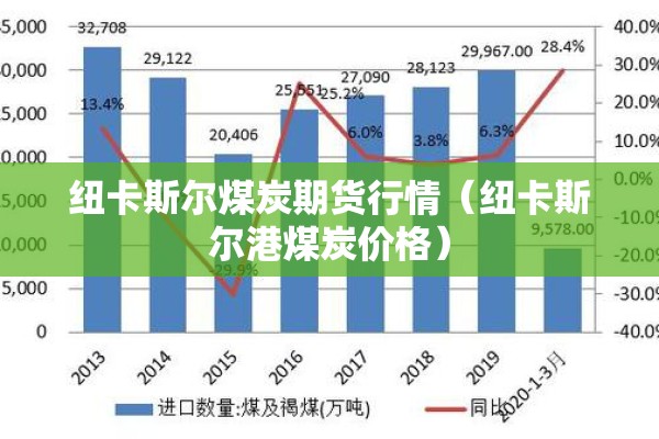 纽卡斯尔煤炭期货行情(纽卡斯尔港煤炭价格) 纽卡斯尔煤炭期货行情(纽卡斯尔港煤炭价格)
