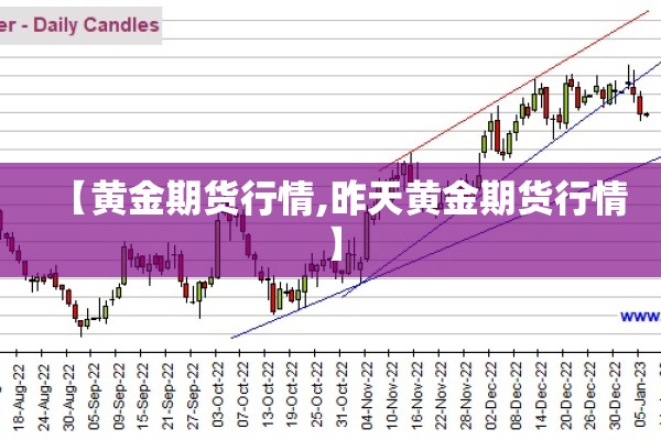 【黄金期货行情,昨天黄金期货行情】
