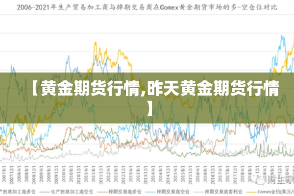 【黄金期货行情,昨天黄金期货行情】