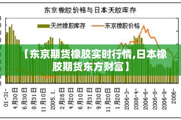 【东京期货橡胶实时行情,日本橡胶期货东方财富】