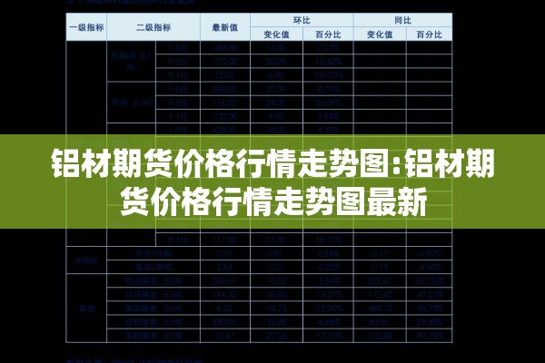 铝材期货价格行情走势图:铝材期货价格行情走势图最新