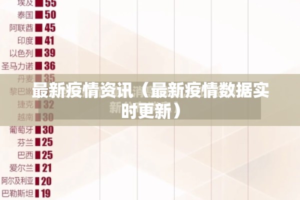 最新疫情资讯（最新疫情数据实时更新）