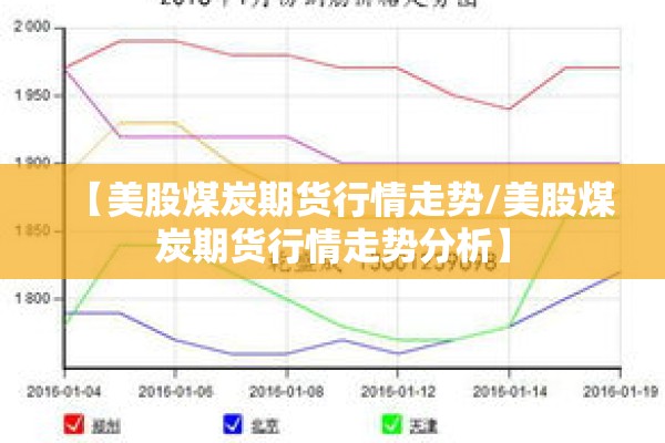 【美股煤炭期货行情走势/美股煤炭期货行情走势分析】 【美股煤炭期货行情走势/美股煤炭期货行情走势分析】
