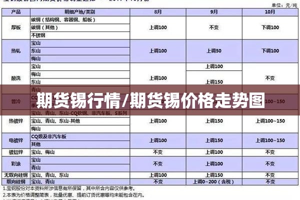 期货锡行情/期货锡价格走势图 期货锡行情/期货锡价格走势图