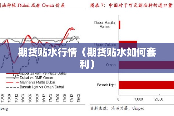 期货贴水行情（期货贴水如何套利）