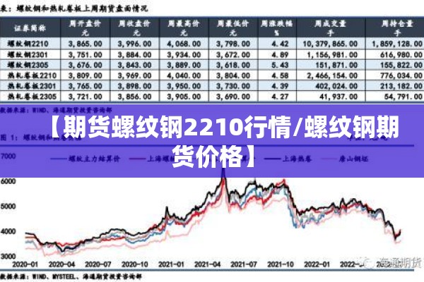 【期货螺纹钢2210行情/螺纹钢期货价格】