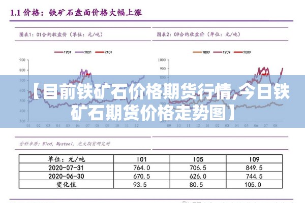 【目前铁矿石价格期货行情,今日铁矿石期货价格走势图】