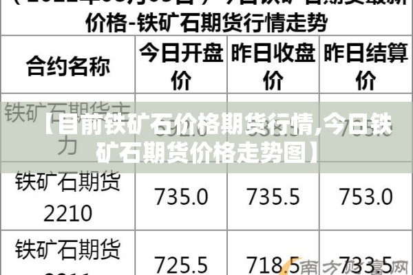 【目前铁矿石价格期货行情,今日铁矿石期货价格走势图】