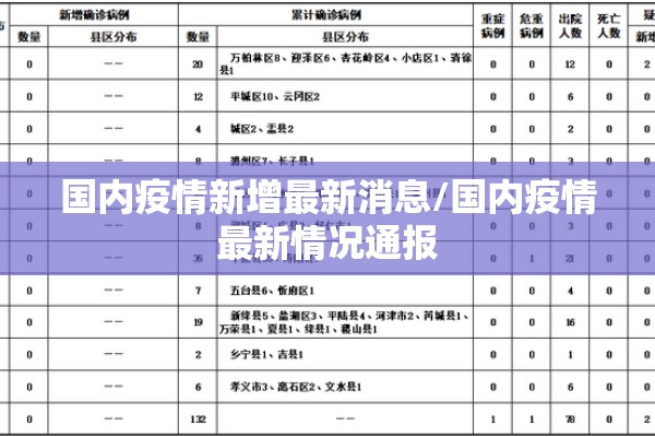 国内疫情新增最新消息/国内疫情最新情况通报
