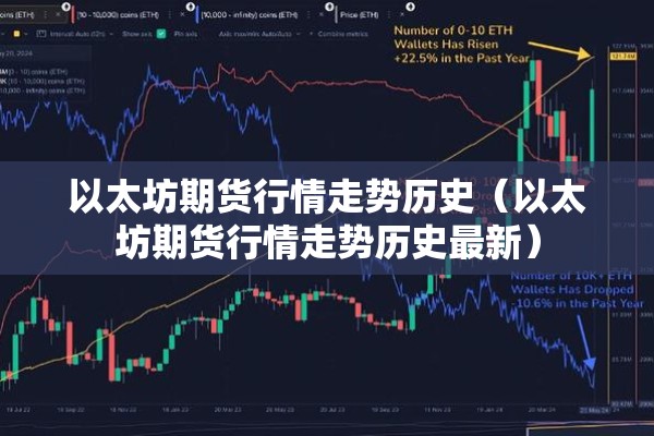 以太坊期货行情走势历史(以太坊期货行情走势历史最新) 以太坊期货行情走势历史(以太坊期货行情走势历史最新)
