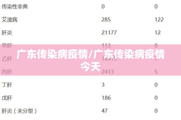广东传染病疫情/广东传染病疫情今天