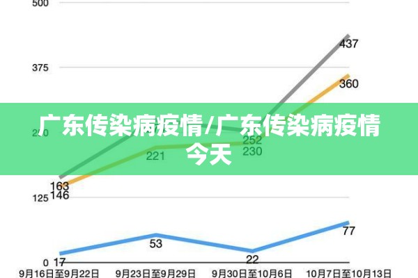 广东传染病疫情/广东传染病疫情今天