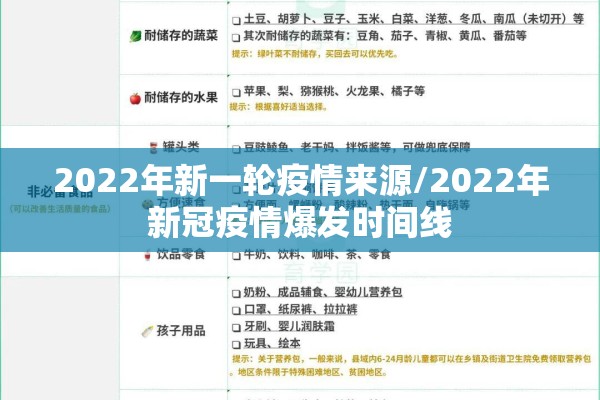 2022年新一轮疫情来源/2022年新冠疫情爆发时间线