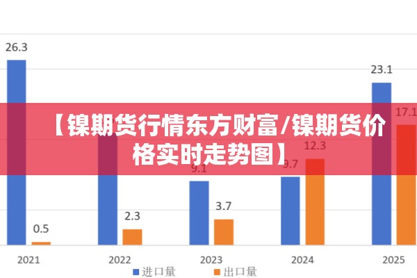 【镍期货行情东方财富/镍期货价格实时走势图】