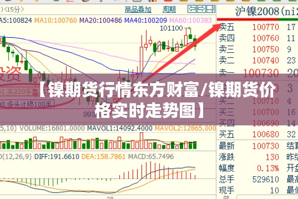 【镍期货行情东方财富/镍期货价格实时走势图】