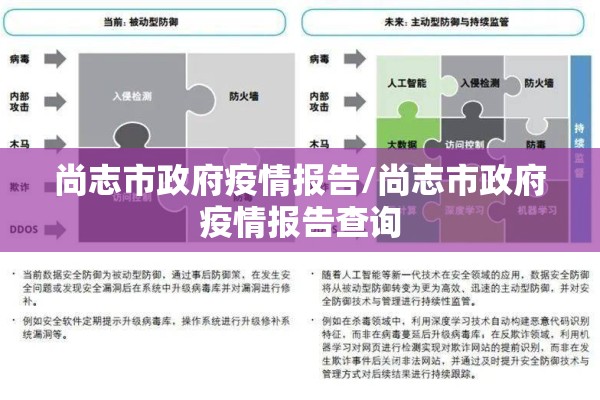 尚志市政府疫情报告/尚志市政府疫情报告查询