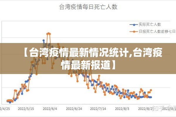 【台湾疫情最新情况统计,台湾疫情最新报道】