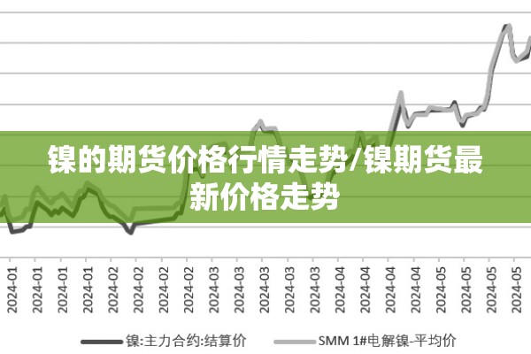 镍的期货价格行情走势/镍期货最新价格走势 镍的期货价格行情走势/镍期货最新价格走势