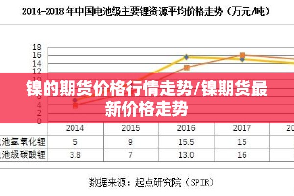 镍的期货价格行情走势/镍期货最新价格走势 镍的期货价格行情走势/镍期货最新价格走势