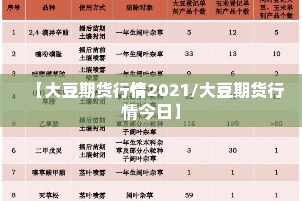 【大豆期货行情2021/大豆期货行情今日】