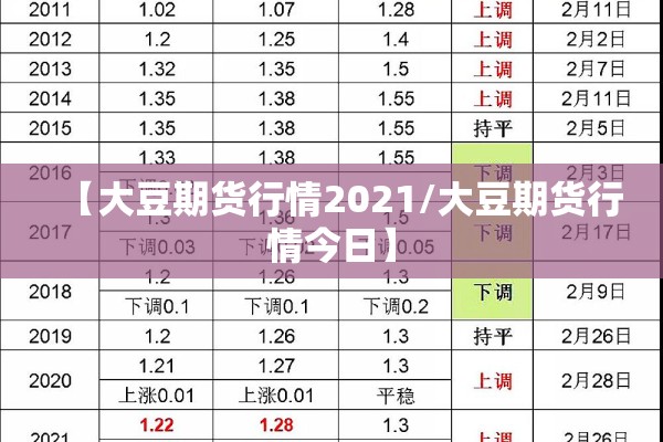 【大豆期货行情2021/大豆期货行情今日】