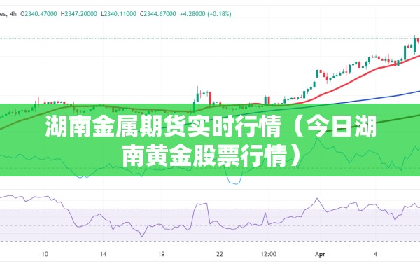 湖南金属期货实时行情（今日湖南黄金股票行情）