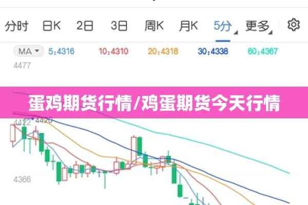 蛋鸡期货行情/鸡蛋期货今天行情