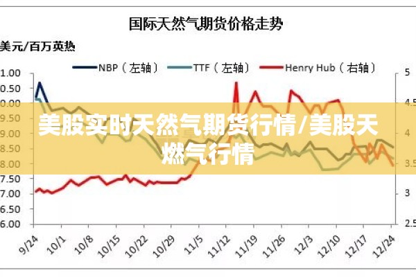 美股实时天然气期货行情/美股天燃气行情