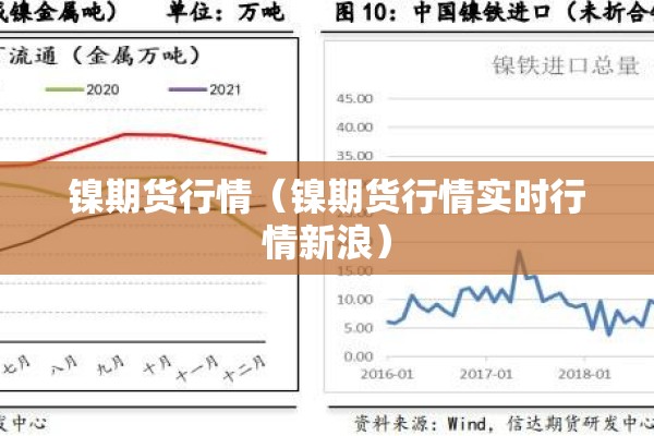 镍期货行情(镍期货行情实时行情新浪) 镍期货行情(镍期货行情实时行情新浪)