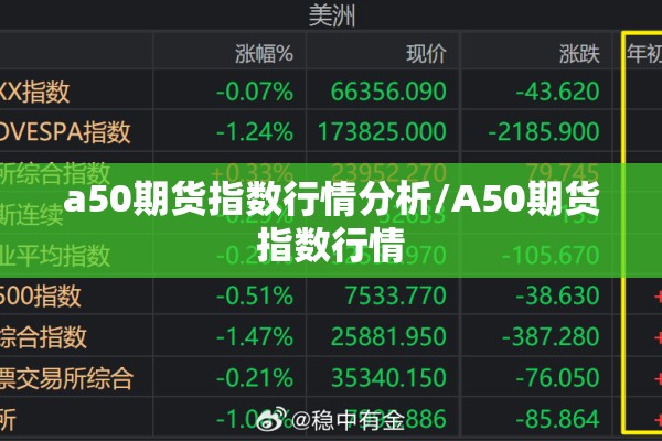 a50期货指数行情分析/A50期货指数行情
