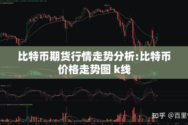 比特币期货行情走势分析:比特币价格走势图 k线