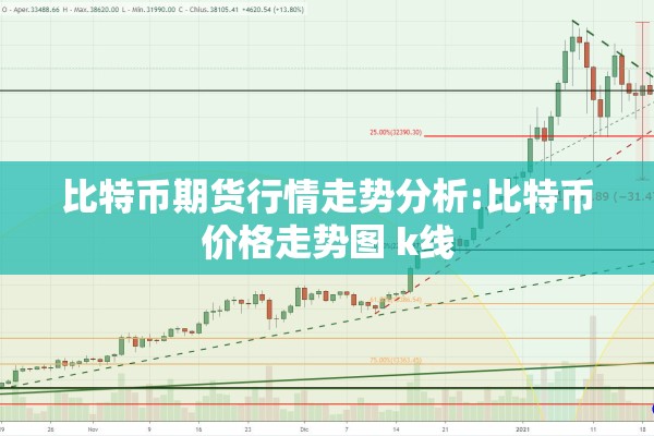 比特币期货行情走势分析:比特币价格走势图 k线