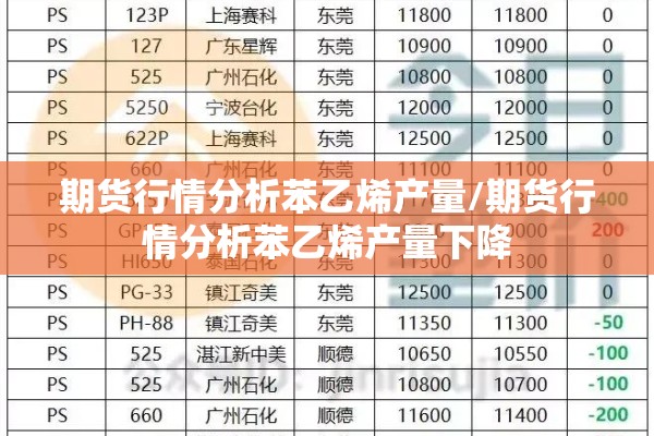 期货行情分析苯乙烯产量/期货行情分析苯乙烯产量下降