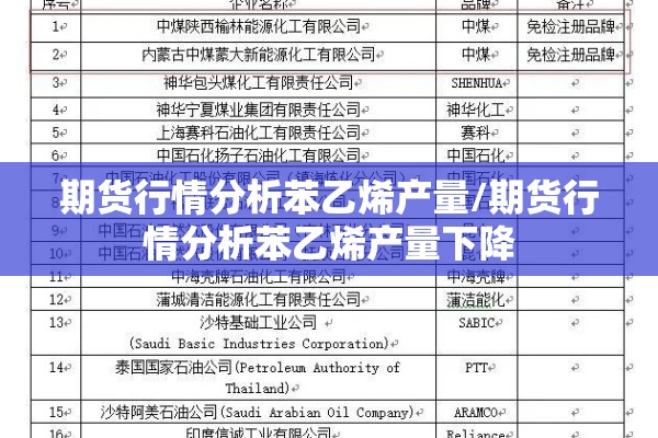 期货行情分析苯乙烯产量/期货行情分析苯乙烯产量下降