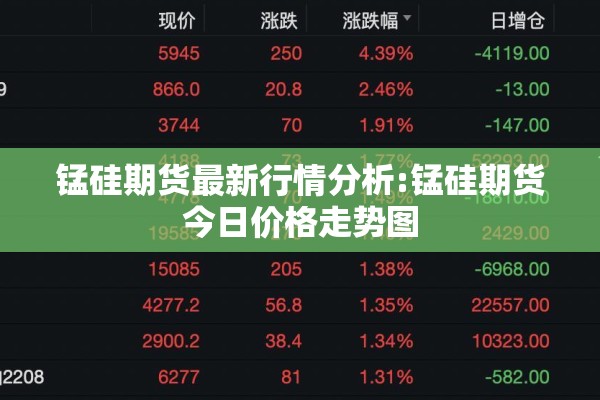 锰硅期货最新行情分析:锰硅期货今日价格走势图