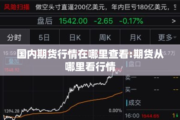 国内期货行情在哪里查看:期货从哪里看行情