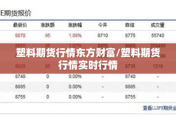 塑料期货行情东方财富/塑料期货行情实时行情 塑料期货行情东方财富/塑料期货行情实时行情